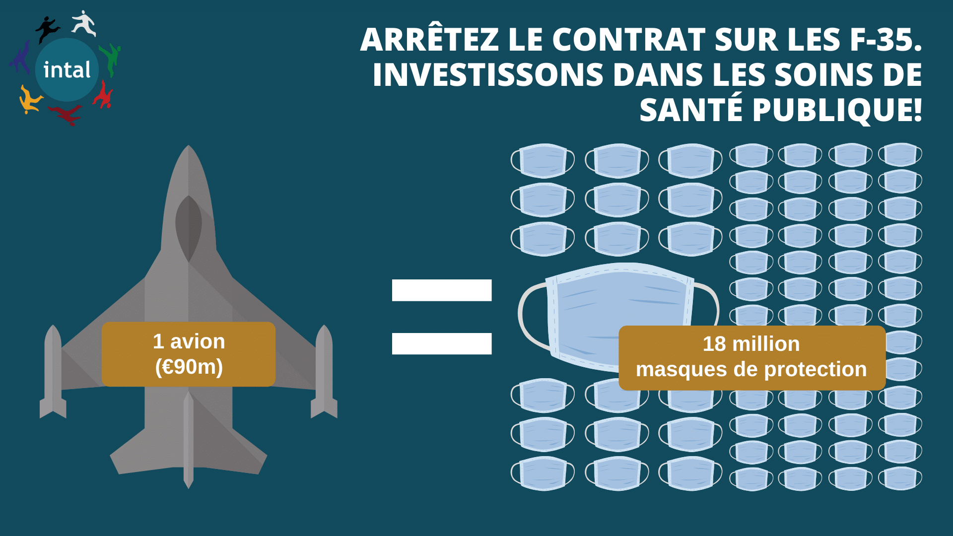 Arrêtez le contrat des avions de guerre F-35, investissez dans les soins de santé !