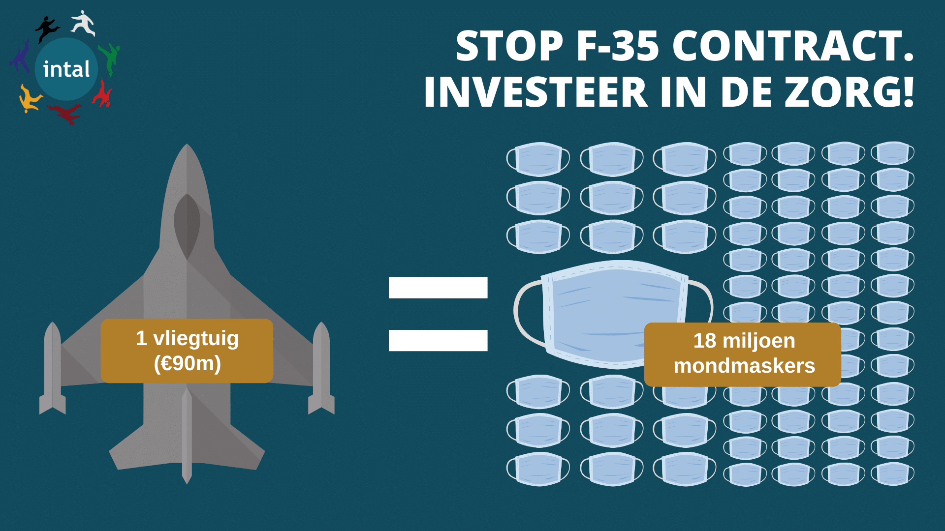 Stop het F-35 contract, investeer in de zorg!